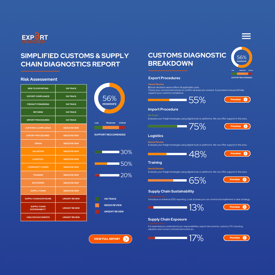 Supply chain diagnostics